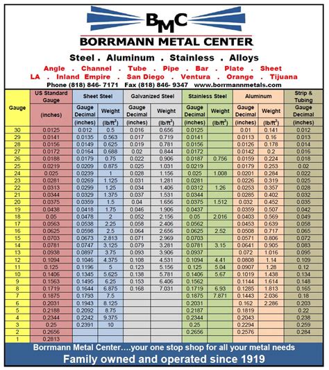 printable sheet metal gauge chart